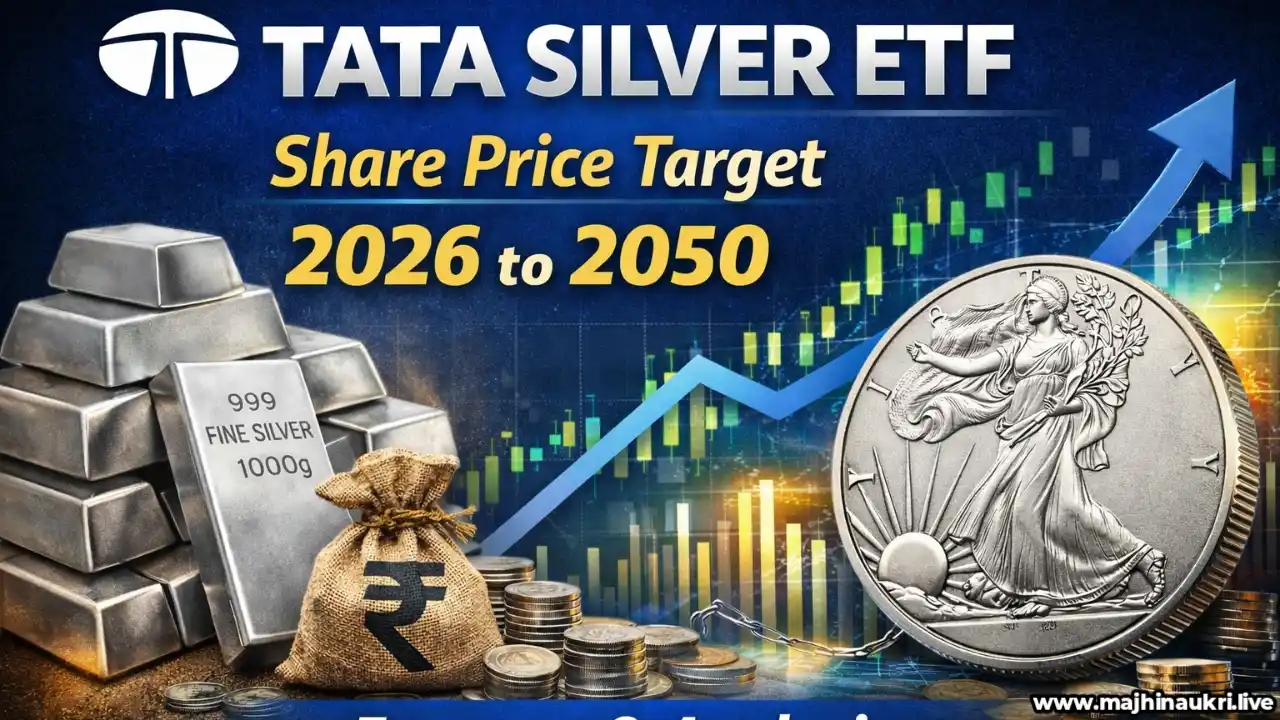 Tata Silver ETF Share Price Target